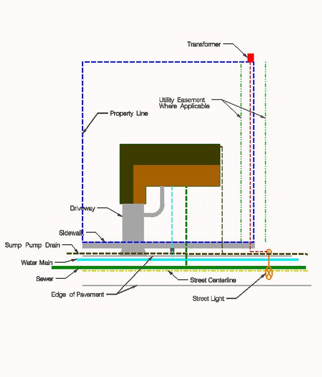 JULIE Property Diagram