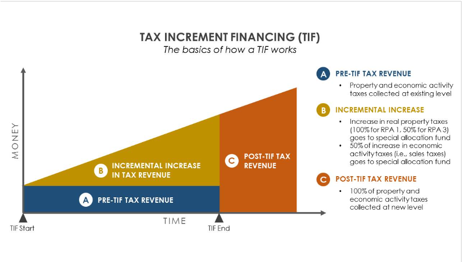 TIF Info Graph