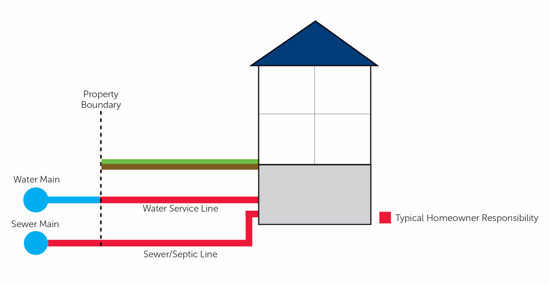 ServLine